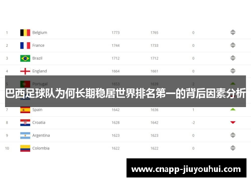 巴西足球队为何长期稳居世界排名第一的背后因素分析