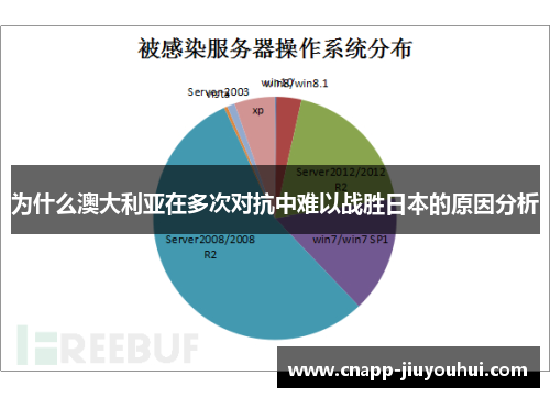 为什么澳大利亚在多次对抗中难以战胜日本的原因分析