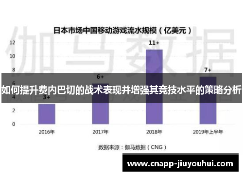 如何提升费内巴切的战术表现并增强其竞技水平的策略分析