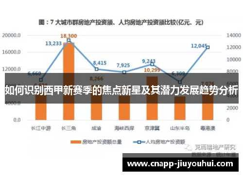 如何识别西甲新赛季的焦点新星及其潜力发展趋势分析