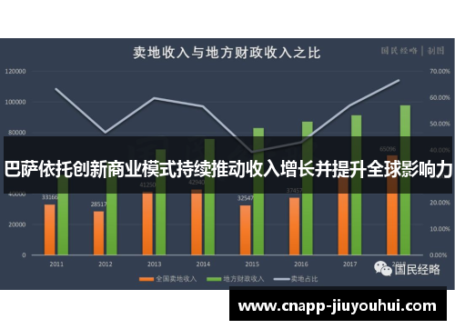 巴萨依托创新商业模式持续推动收入增长并提升全球影响力