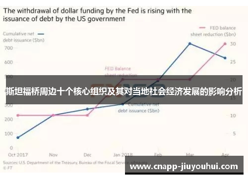 斯坦福桥周边十个核心组织及其对当地社会经济发展的影响分析