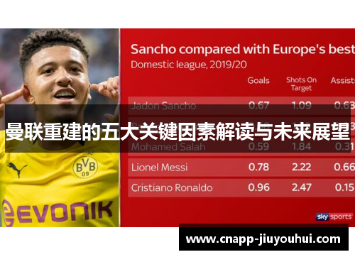 曼联重建的五大关键因素解读与未来展望