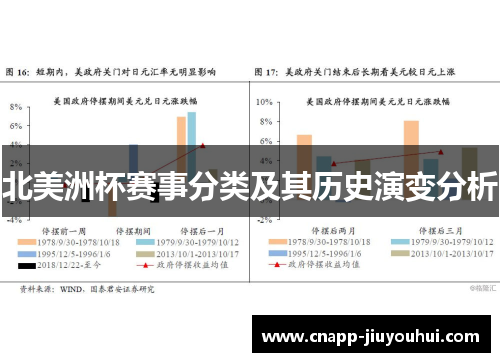 北美洲杯赛事分类及其历史演变分析