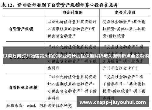 以莱万何时开始崭露头角的职业成长历程深度解析与关键转折点全景解读 以莱万何时开始崭露头角的职业成长历程深度解析与关键转折点全景解读