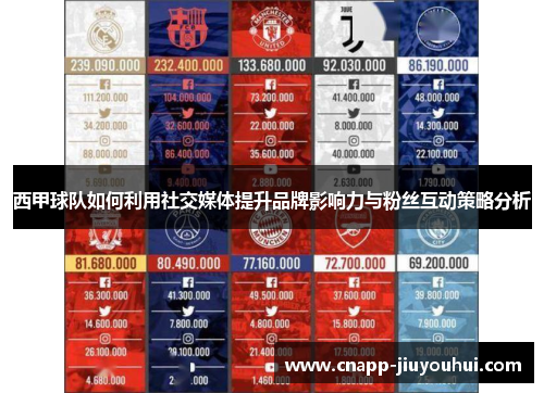 西甲球队如何利用社交媒体提升品牌影响力与粉丝互动策略分析