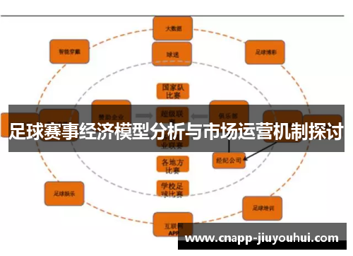 足球赛事经济模型分析与市场运营机制探讨
