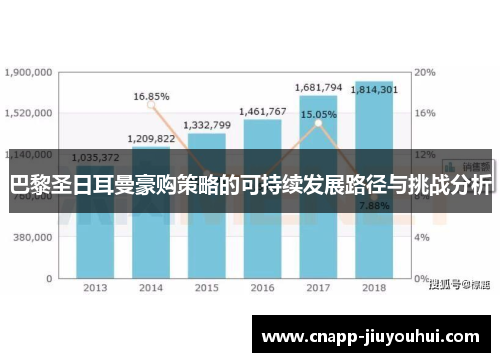 巴黎圣日耳曼豪购策略的可持续发展路径与挑战分析