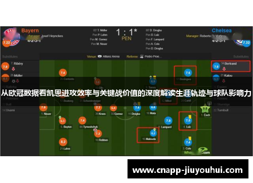 从欧冠数据看凯恩进攻效率与关键战价值的深度解读生涯轨迹与球队影响力 从欧冠数据看凯恩进攻效率与关键战价值的深度解读生涯轨迹与球队影响力