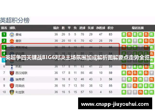 英超争四关键战BIG6对决主场氛围加成解析图解要点走势全览