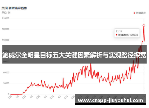 鲍威尔全明星目标五大关键因素解析与实现路径探索